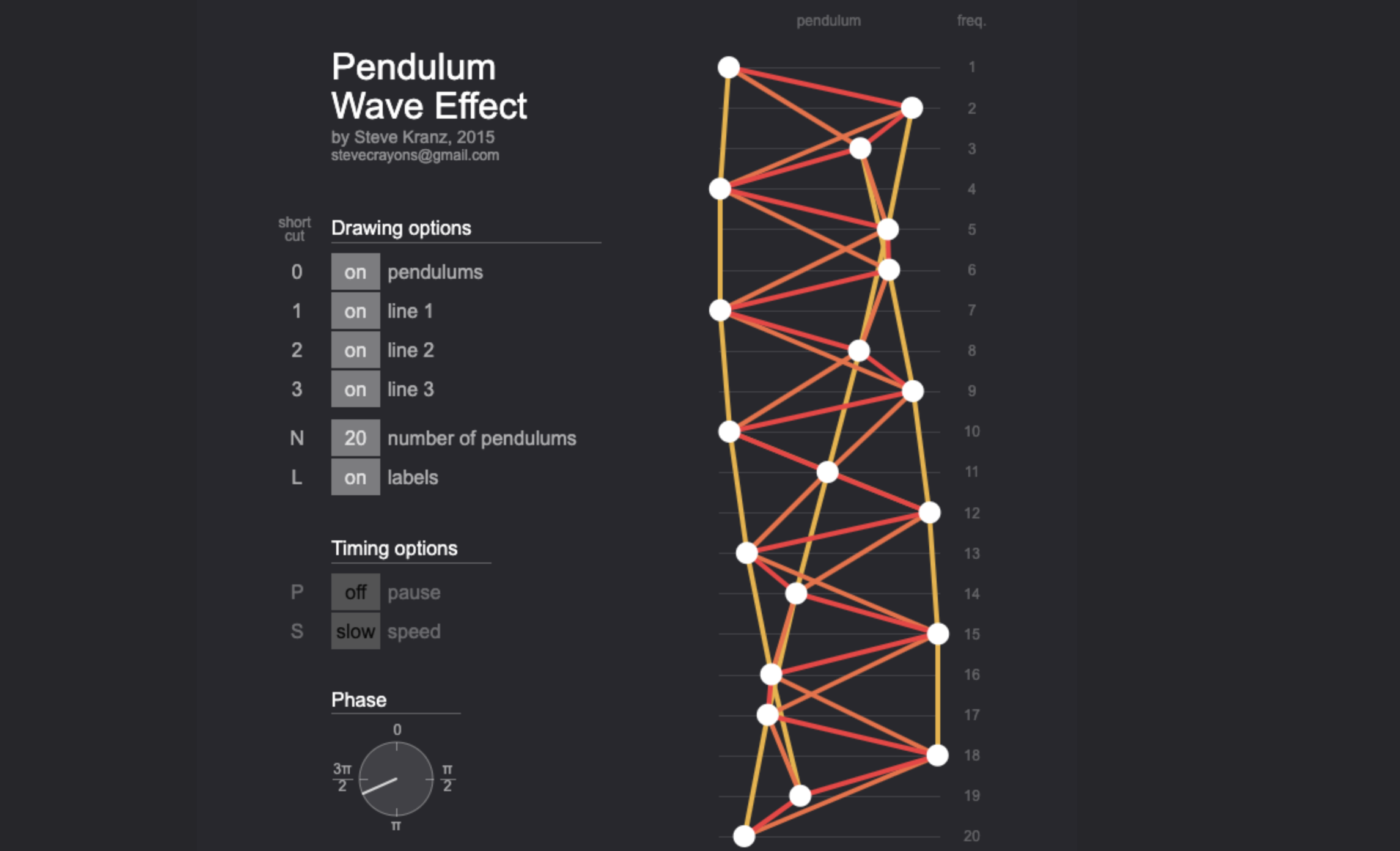 Screenshot of the pendulum wave simulation, a row of oscillators drawn as curves