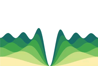 Animated screen capture of Sum Some Sines, several sine waves and their sum
